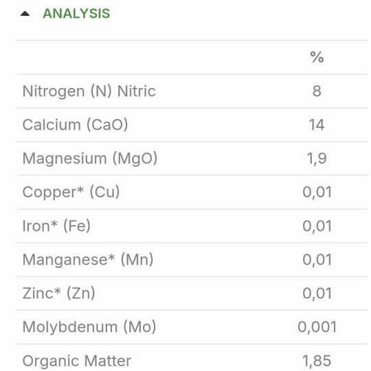 SP MỚI PHÂN BÓN LÁ - CHELAN Ca(8%N +14% CaO + 1,9% MgO +Te (Fe,Cu,Zn,Mn,Mo ) Hy Lạp