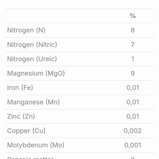 SP MỚI PHÂN BÓN LÁ - CHELAN Mg (8% N+9% MgO+0,01 %Fe+0,01% % Zn+0,01% Mn+0,002%Cu+0,001%Mo+2%OM) Hy Lạp                                 ) Hy Lạp